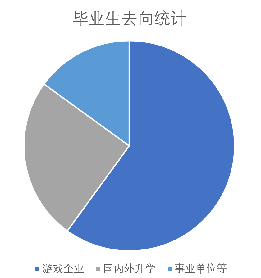 学生毕业前人均两个作品？北京电影学院这样培养游戏人才 | 高校游戏专业专题报道